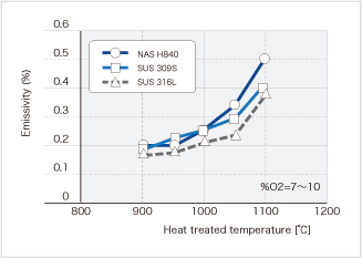 Image: Emission Ratio